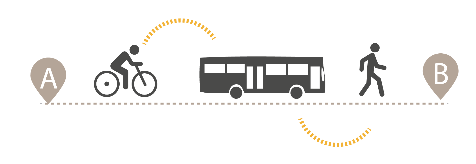 Grafische Darstellung zur Intermobilität