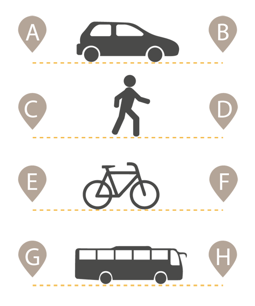 Grafische Darstellung zur Multimobiltät